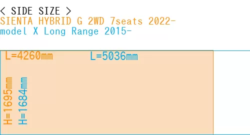 #SIENTA HYBRID G 2WD 7seats 2022- + model X Long Range 2015-